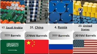 Ranking of the largest countries in terms of oil reserves.What is your country's ranking?