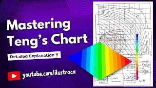 Mastering Teng's Chart: Foundation Analysis with Loss of Contact Explained | ilustraca | Sandip Deb