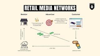 Retail Media Networks Explained