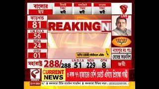 Election Result Update | Jharkhand | ঝাড়খণ্ডে ধরাশায়ী বিজেপি কাজে লাগল না চম্পাই সোরেন