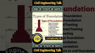 Mp je civil engineering | Civil Engineering Talk #civilengineering #civilengineeringtalk #shorts