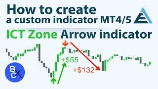 How To Create Indicators (No Code) - BEST ICT Zone Arrow indicator MT4/5 by EA Builder