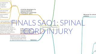 FINALS ANAES SAQ1: SPINAL CORD INJURY