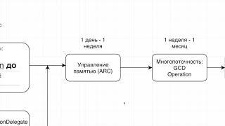 Swift. Как его учить?