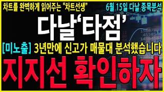 [다날 주가 전망] "긴급" 추가상승 나와도 반드시 "이 가격"에서 전량매도 준비하셔야 합니다! 2021년 매물대 확인해서 대응전략 짜봅시다! #다날 #스테이블코인 #다날주가전망
