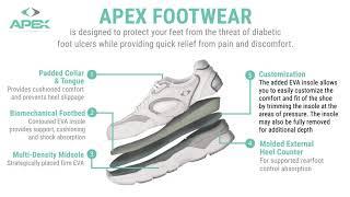 The Science Behind Apex Footwear