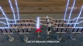 Electrical Substation Operation Processes ( Perfect Animation )