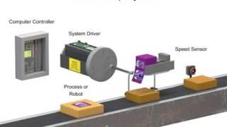 Explaining Open and Closed loop Systems in Robotics - Control System Engineering