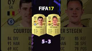 COURTOIS VS TER STEGEN FIFA COMPARISON #shorts #football #fifa10 #fifa23