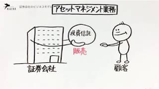 証券会社のビジネスモデル