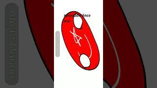 #countryballs #edit #history #animation #ds