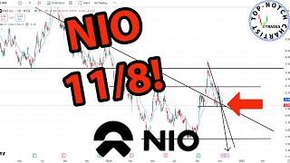 Nio Stock: Price Predictions Using Technical Analysis.