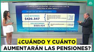 Reforma de pensiones: ¿Cuándo y cuánto aumentarán?