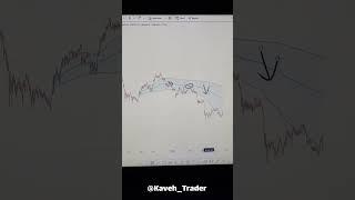 بهترین ابزار ترید | #ترید #kavehtrader #shorts