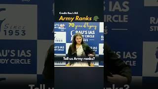 Tell Us Army Ranks 🪖 UPSC Interview | Mock Test