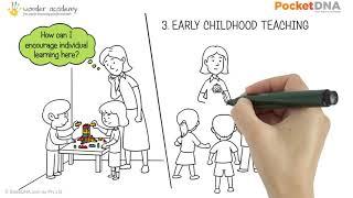 A #commuterlearning video for anyone in the Childcare Industry - The EYLF