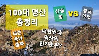 100대 명산 총정리 (대전 충남 충북 편) / 산림청 100대 명산 & 블랙야크 100대 명산 / 한국의 산하 인기 순위 / 이번 주말엔 어느 산으로 갈까?