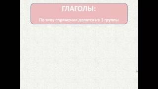 Французский для начинающих, Урок 3