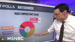 ‘It’s about to get real’: Steve Kornacki gives an update from the big board