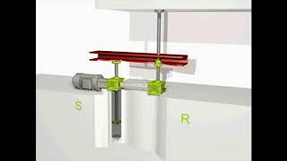 ZIMM Screw Jacks Australia - Functionality S Vs R Series