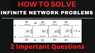 Equivalent Resistance of Infinite network - With Best Tricks