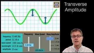 Wave Amplitude