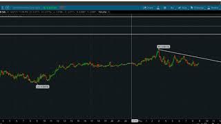 IJS TV: 12_28_2017 LIVE TRADE!!!!!! CHF/PLN FOREX TRADE