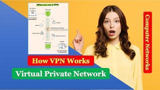 Virtual Private Network Working | How VPN Works? How Virtual Private Network Works?