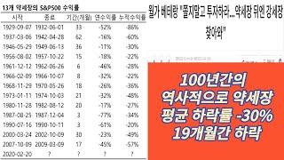 약세장 뒤에는 항상 강세장 찾아왔다. 이번에는 다를 것이다? 아니다 기간 차이는 있더라도 약세장보다 더 긴 기간의 강세장은 다시 온다.