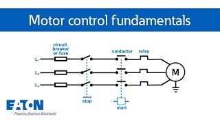 Motor control fundamentals | Eaton PSEC