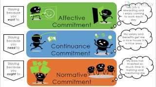 Psynergy - The Benefits of Measuring Organisational Commitment