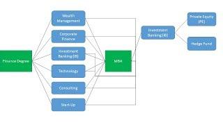 Finance Career Paths