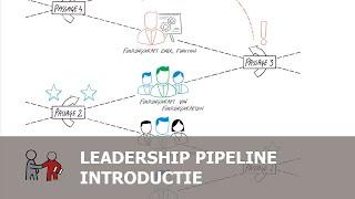 Een inleiding tot Leadership Pipeline Institute