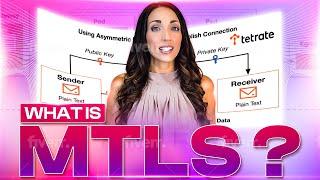 What is mTLS (mutual TLS)?