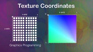 Texture Coordinates | Graphics programming