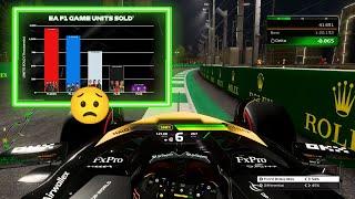 Why Codemasters could lose the F1 Games license