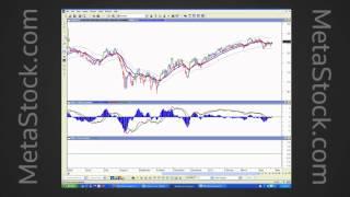 "Dr. Elder's Trading Room" - Presented By Dr. Alexander Elder