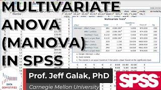 Multivariate Analysis of Variance (MANOVA) in SPSS Tutorial (SPSS Tutorial Video #22) -  GLM