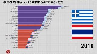 Greece vs Thailand GDP Per Capita 1960 - 2026