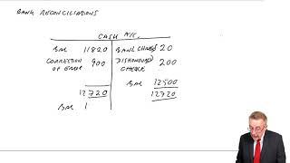 Bank Reconciliations (b) - ACCA Financial Accounting (FA) lectures