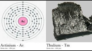 Actinium - Ac vs Thulium - Tm Comparing Element attributes Atoms