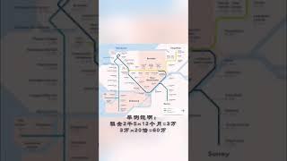 温哥华公寓租金看买房卖房 20200609 新伟•#温哥华金牌地产经纪# #温哥华公寓租金##温哥华买房卖房##加拿大##SylvieZhaoPREC*趙新伟(778)792-8777#