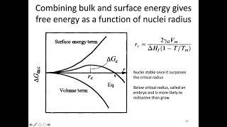 MSE 403 S21 Lecture 8 - Module 4 - Glass: Nucleation & Growth