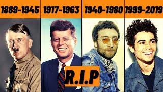 The Most Famous Death Every Year (1945-2022)