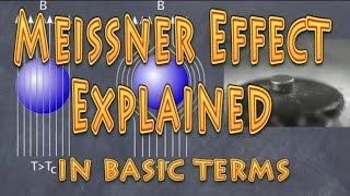 meissner effect explanation (basic)