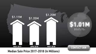 Bellevue Real Estate Market   June 2018