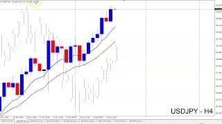 Weekly Forex Forecast (13/12/2024) | EURUSD, GBPUSD, AUDUSD, NZDUSD, USDJPY, USDCAD, USDCHF