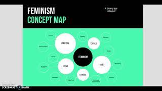 SOC471: Concept Map