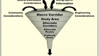 Corridor Analysis Funnel