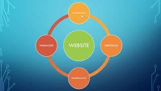 Conceptos básicos para comprender el Diseño y Desarrollo Web